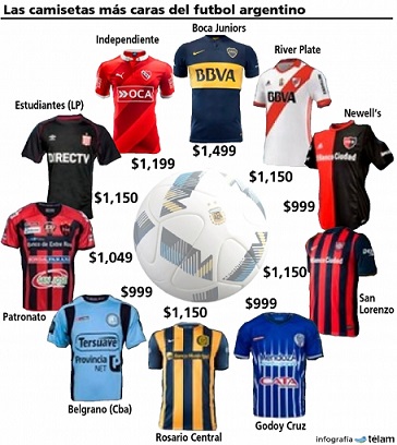 camisetas de equipos de futbol argentino